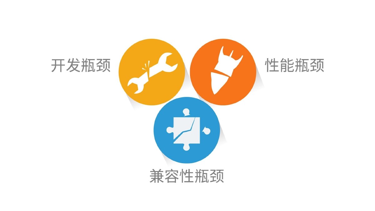 兼容性测试解决方案