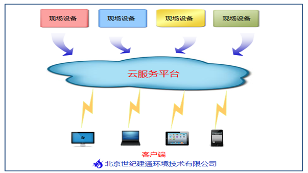 云平台测试解决方案