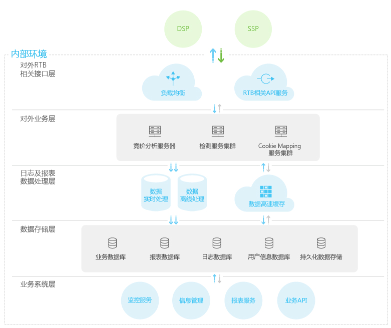 清算业务系统测试解决方案