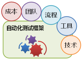 自动化测试解决方案