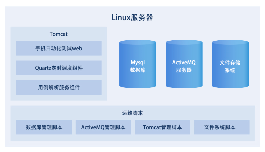 Linux